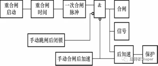 單側(cè)電源線路的三相一次自動重合閘